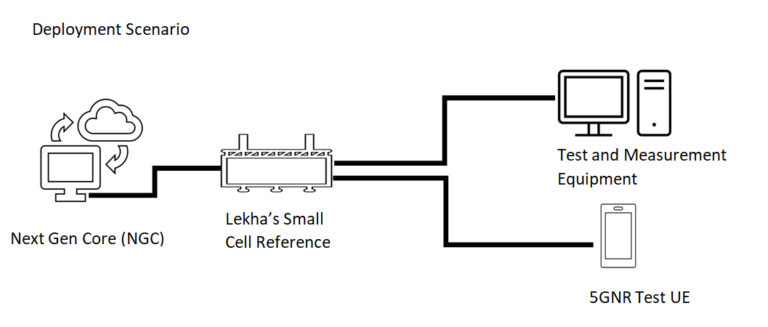 5g Gnodeb Small Cell Reference Lekha Wireless Solutions Private Limited