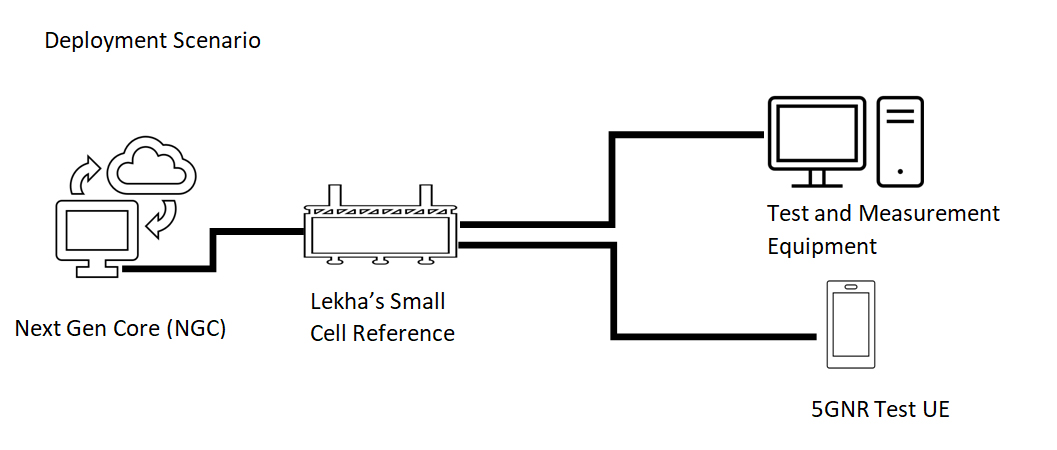 5G GNodeB Small Cell Reference – Lekha Wireless Solutions Private Limited