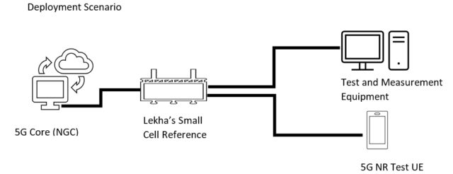 5G GNodeB Small Cell Reference – Lekha Wireless Solutions Private Limited